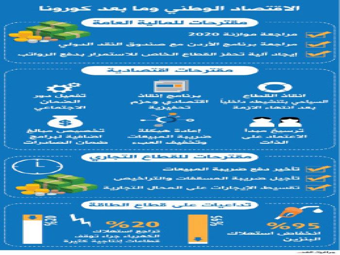 الأردن ما بعد كورونا.. المستقبل يكمن في الاعتماد على الذات